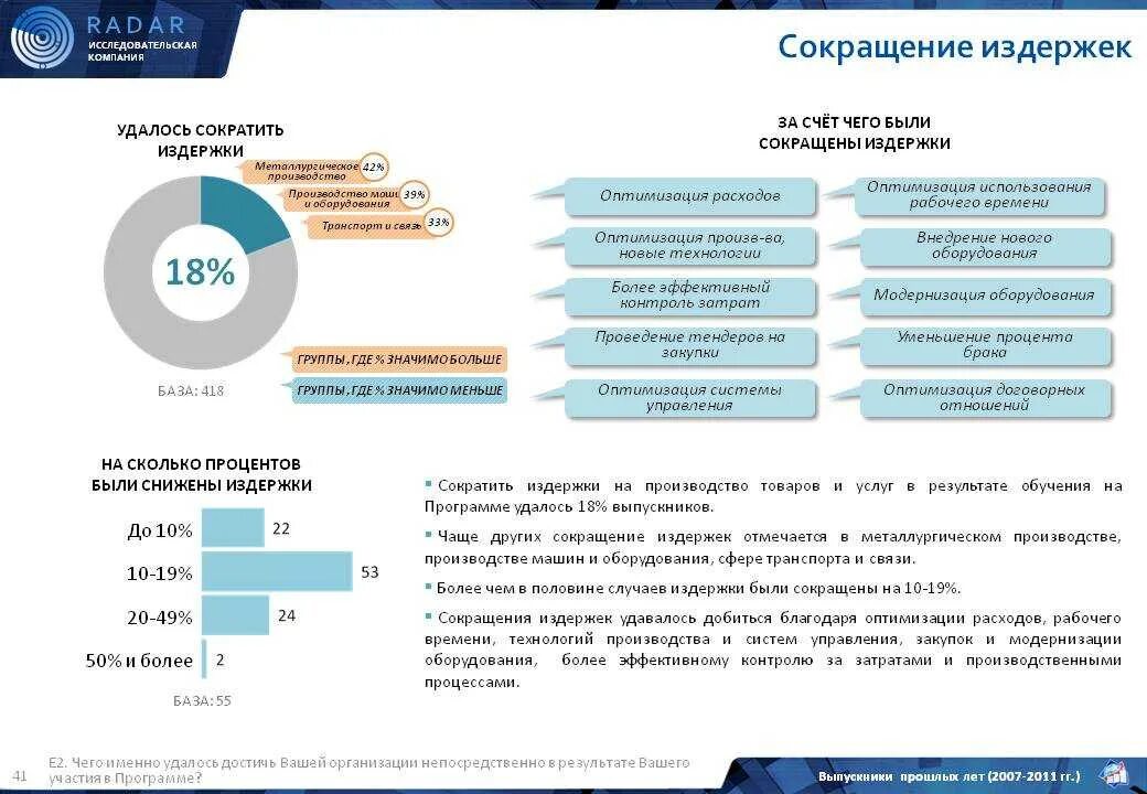 Как увеличить количество клиентов. Увеличить объем продаж компании. Способы увеличения объема продаж. Увеличение объема продаж на предприятии способы. Расходы на новые производство