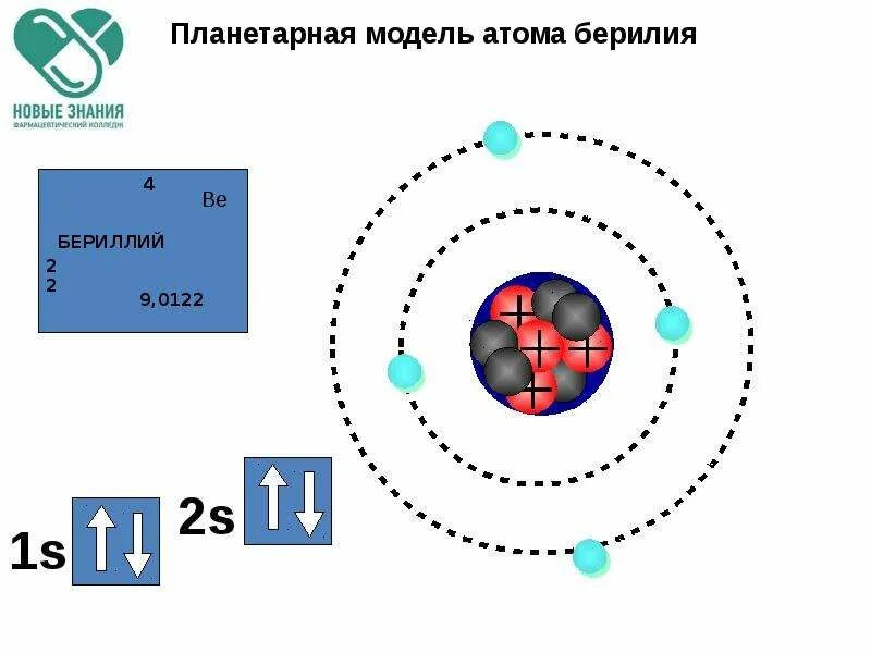 Планетарная модель строения атома стронция. Модель атома бериллия. Строение атома бериллия. Планетарная модель бериллия. Планетарная модель ядра атома