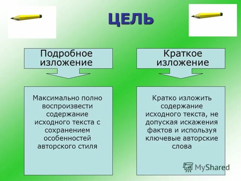 Изложение. Сжатое и подробное изложение. Как писать изложение план. Подробное изложение. Подробное изложение урок.
