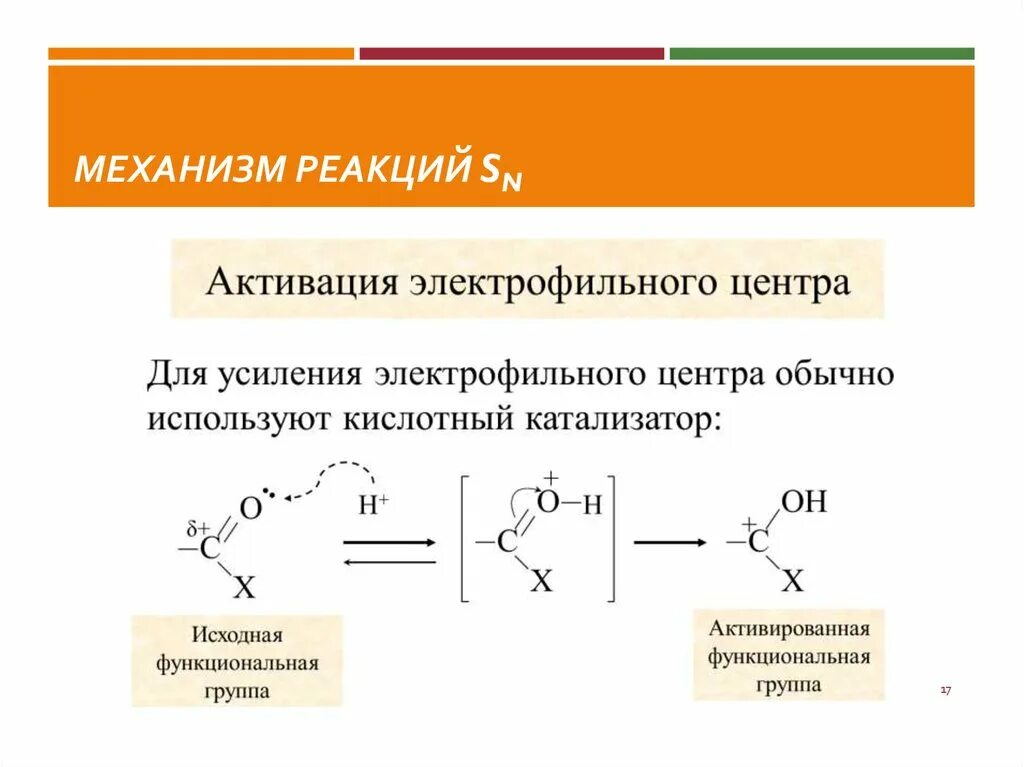 Механизмы реакций. Механизм химической реакции. Механизмы протекания химических реакций. Механизмы реакций в органической химии. Механизм реакции описывает