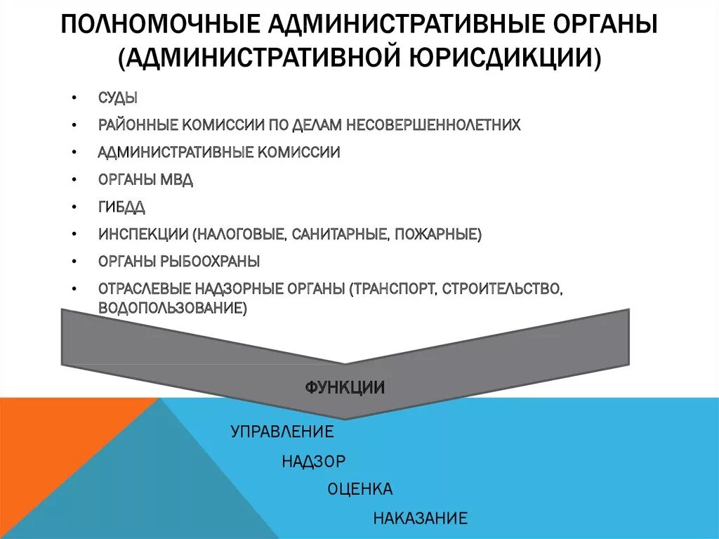 Административная юрисдикция. Понятие административной юрисдикции. Кто осуществляет административную юрисдикцию. Административные органы. План по теме гражданский процесс