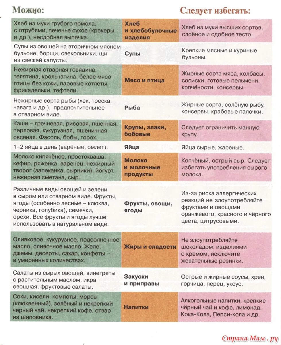 Можно кофе в первом триместре