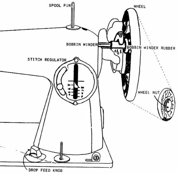 Выкройка швейной машинки. Что можно быстро сшить на швейной машинке. stitch regulator singer. pin wheeling.