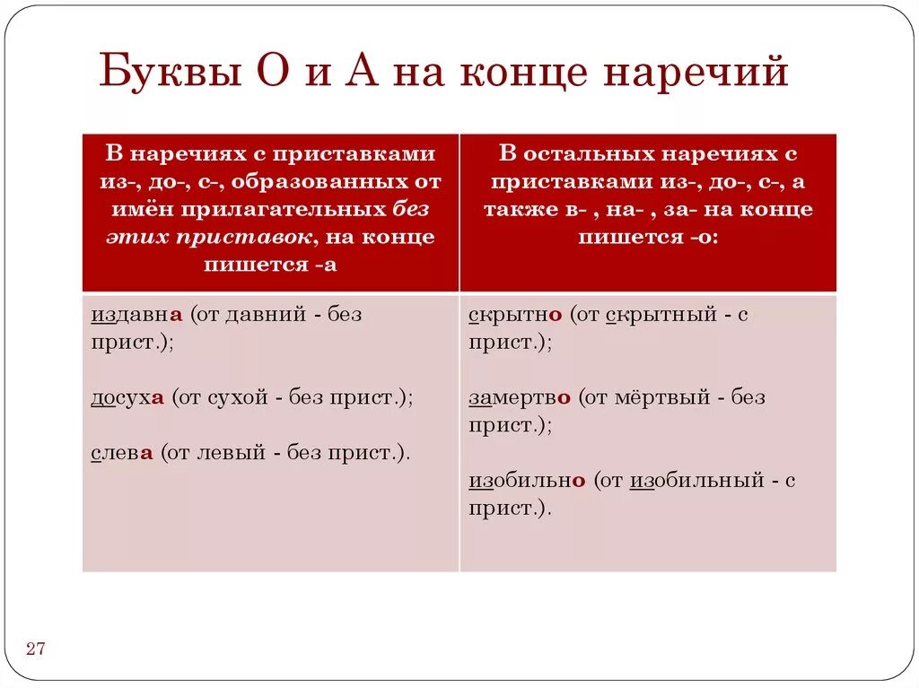 3 правила наречия. Буквы о и а на конце наречий. Наречие. Буквы о и а на конце наречий. Правописание окончаний наречий. Правописание о а на конце наречий.