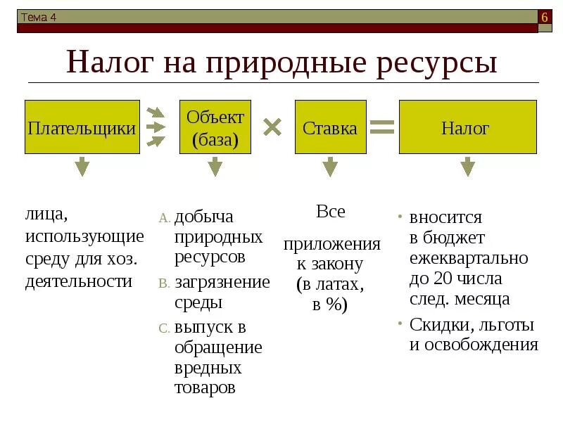 Налоги за пользование природными ресурсами. Налог на природные ресурсы. Налогообложение природных ресурсов. Налоги виды налогов.