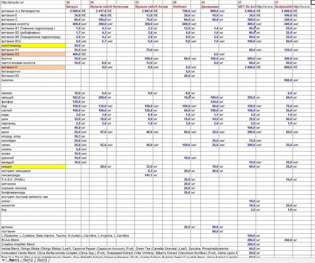 Сравнение витаминных комплексов. Мкг таблица. Международные единицы витамины. 3 Мкг в мг.