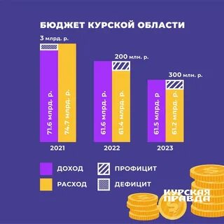 Бюджет триллион рублей