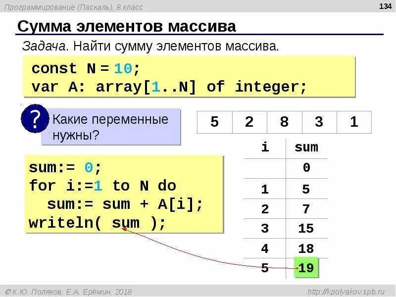 Сумма элементов массива. Сумма элементов массива Паскаль. Найти сумму массива Паскаль. Способы задания массива.