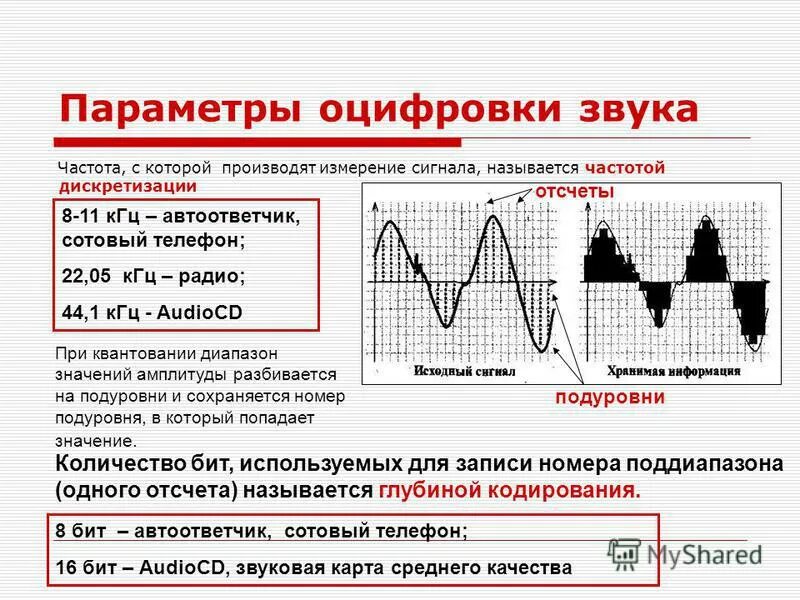 Частота звука 10 кгц. Дискретизация сигнала тока 4000 Гц. Частота дискретизации ЭКГ. Частота сигнала в Герцах. Параметры оцифровки звука.