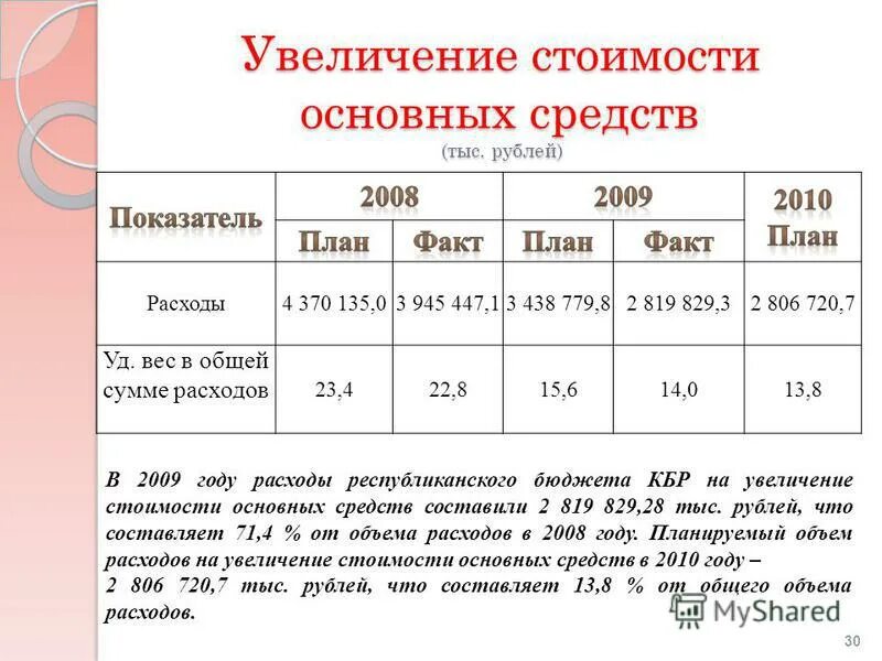 Бюджет кабардино-балкарской республики на 2021 год. Величина реального ввп формула. Источники инфляции. Анализ субъекта республики татарстан. Рост цен в 2011 году.