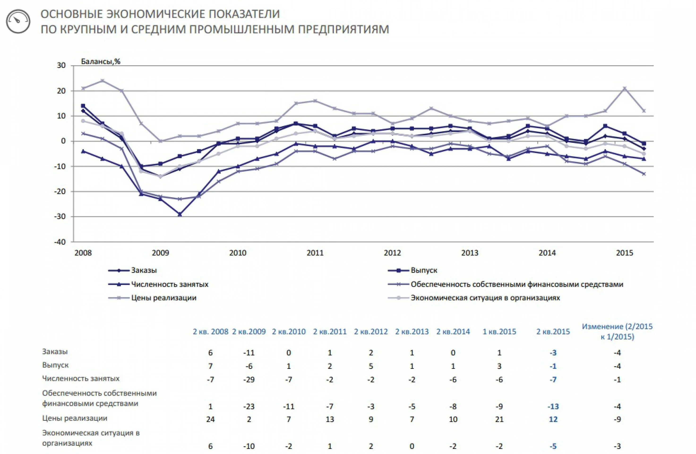 Экономические показатели грузии с 2007. Крупнейшие предприятия медицины урала. Основные показатели деятельности предприятия в экономике кратко. Малые средние предприятия рязанской области. Экономические показатели италии.