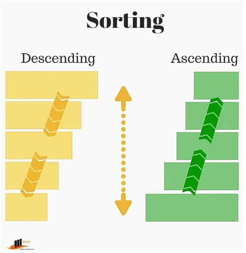 Sorting ascending. Sorting ascending