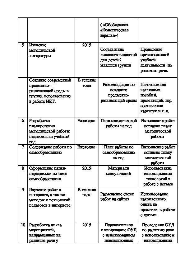 Планы по самообразованию для воспитателей детского сада по ФГОС. Форма плана по самообразованию воспитателя ДОУ по ФГОС. План по самообразованию воспитателя ДОУ 1 младшая. Образец плана самообразования воспитателя ДОУ.