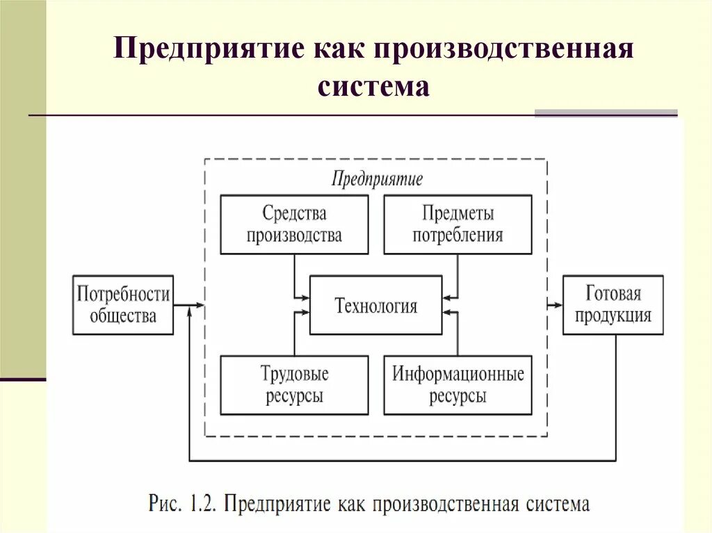 Схема производственной системы