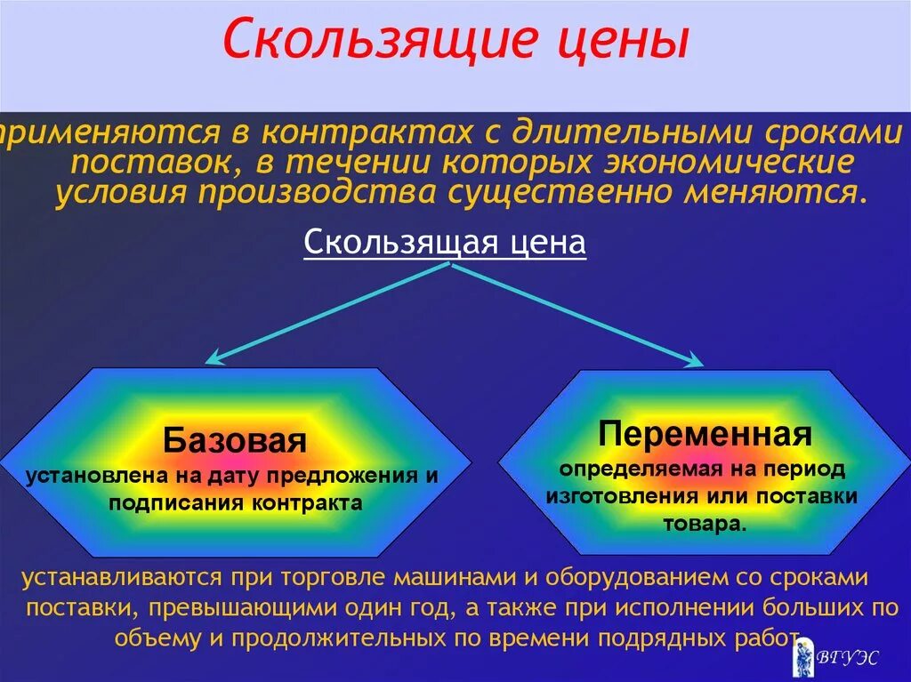 Скользящие цены. Скользящие цены устанавливаются. Способы фиксации цен во внешнеторговых контрактах. Скользящая цена контракта. Внешнеторговая цена контракта