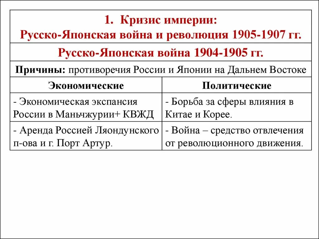 Причины японской революции. Причины русско-японской войны 1905-1907. Причины революции 1904-1905.