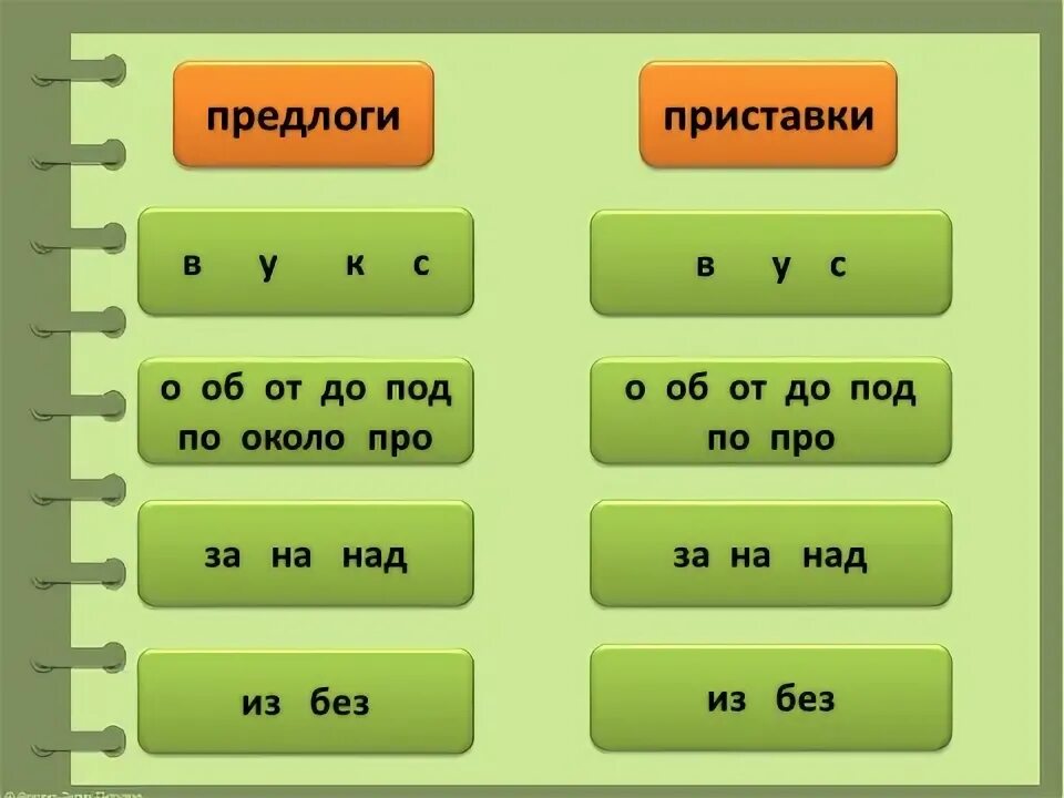 Дифференциация предлогов и приставок 3 класс. Логопедическое занятие приставки и предлоги. Дифференциация предлогов и приставок задания. Различение предлогов и приставок 3 класс. Приставки и предлоги 2 класс карточки