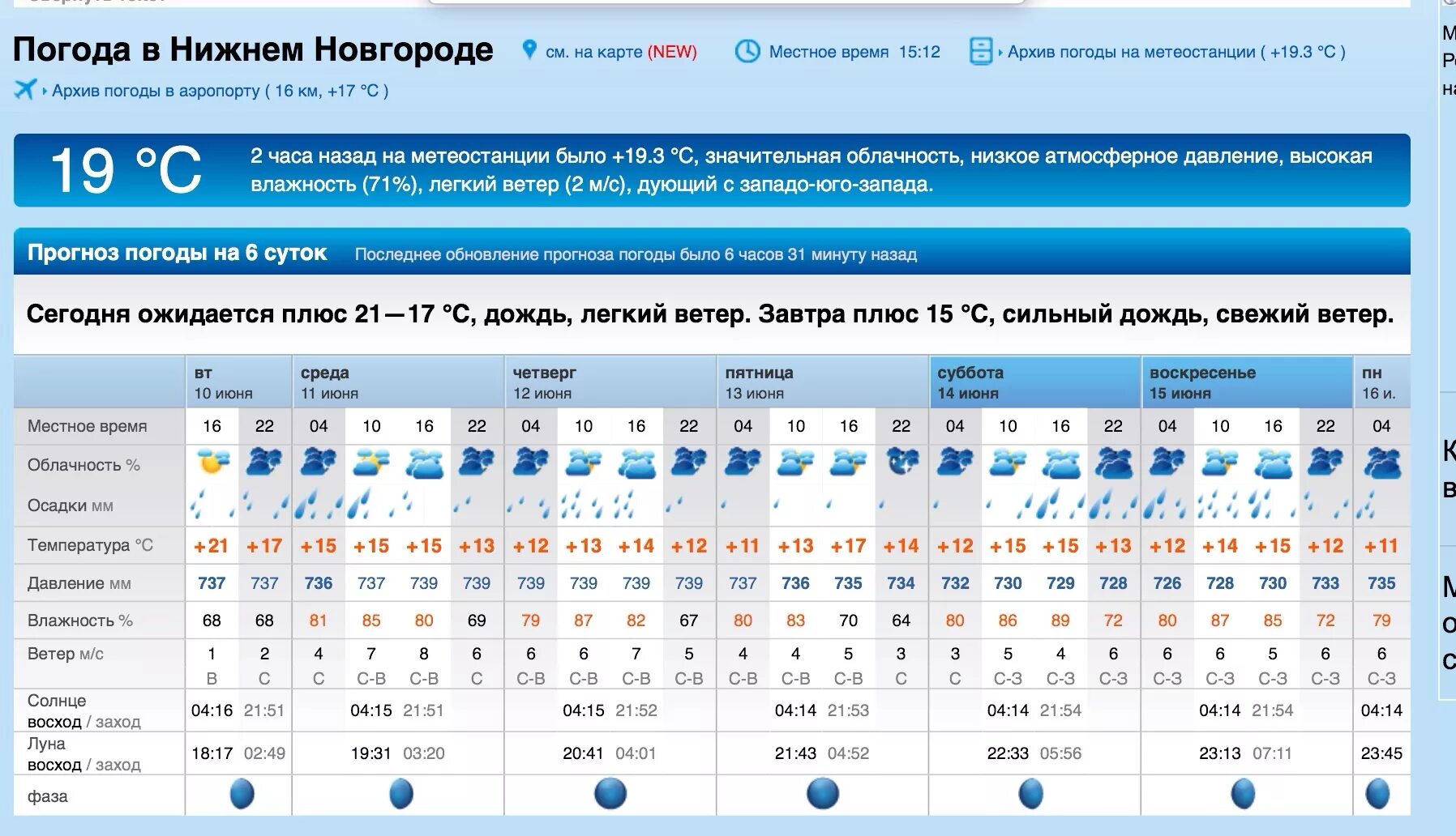 Прогноз погода город нижний новгород. Погода в Нижнем. Погода в Барнауле сегодня. Нижний Новгород климат по месяцам. Нижний Новгород средняя температура.