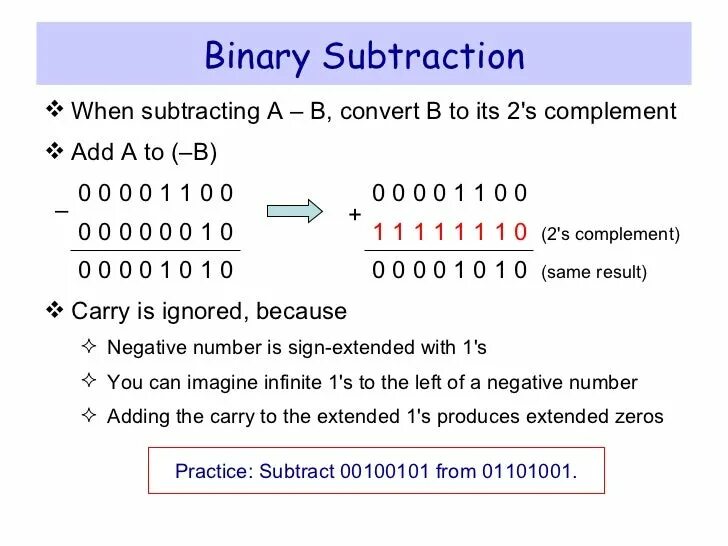 Binary fail. Binary subtraction. binary numbers. 2s complement to binary. binary number representation.