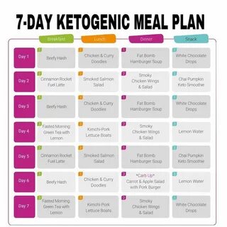 Check out this delicious 7-DAY KETO MEAL PLAN by @healthfulpursuit ❤ ----- ...