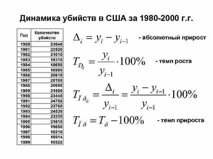 Абсолютная величина динамики