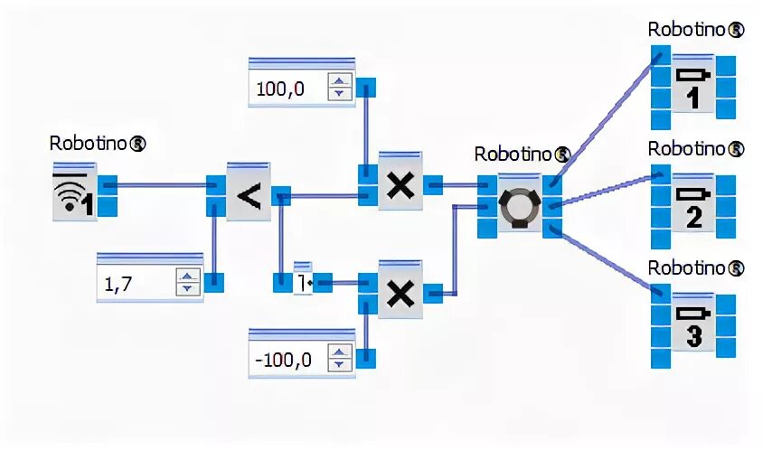 Роботино запорожская. Robotino. Festo Robotino. Robotino view 2. Robotino image.