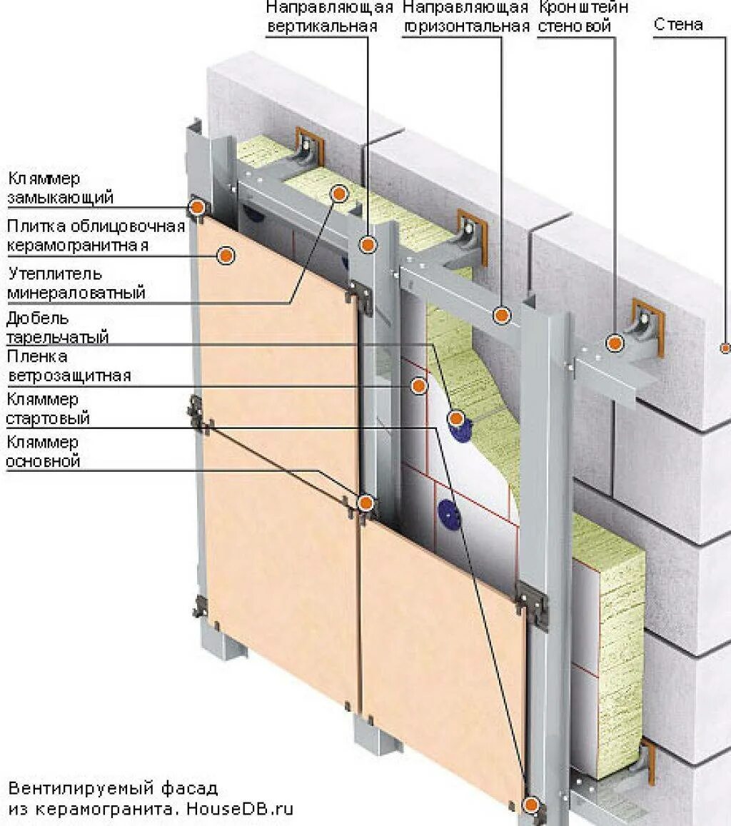 Конструкция фасада. Навесной фасад подсистема МЕТАЛЛПРОФИЛЬ. Схема монтажа вентилируемый фасад керамогранит. Система вентфасад подсистема керамогранит 600х600. Вентфасад схема устройства.