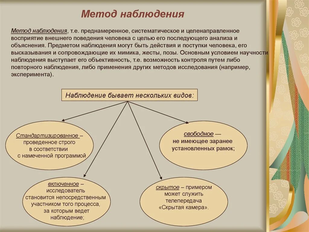 Целенаправленное систематическое восприятие. Наблюдение преднамеренное и целенаправленное восприятие. Метод наблюдения в психологии. Систематическое наблюдение.