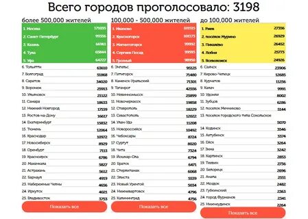 4 30 в каком городе