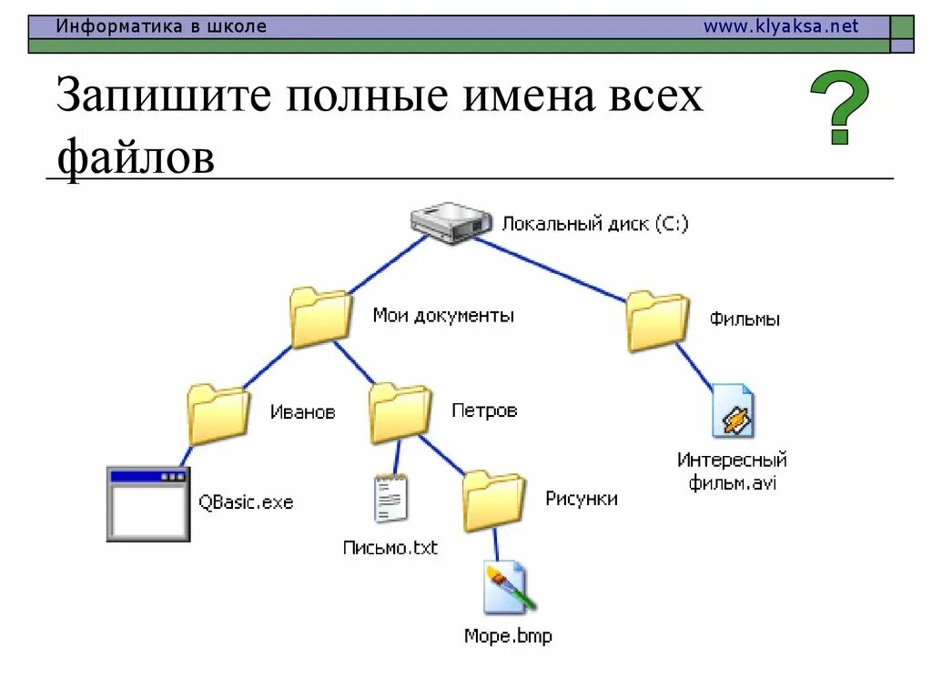 Структура дисков файлы и каталоги