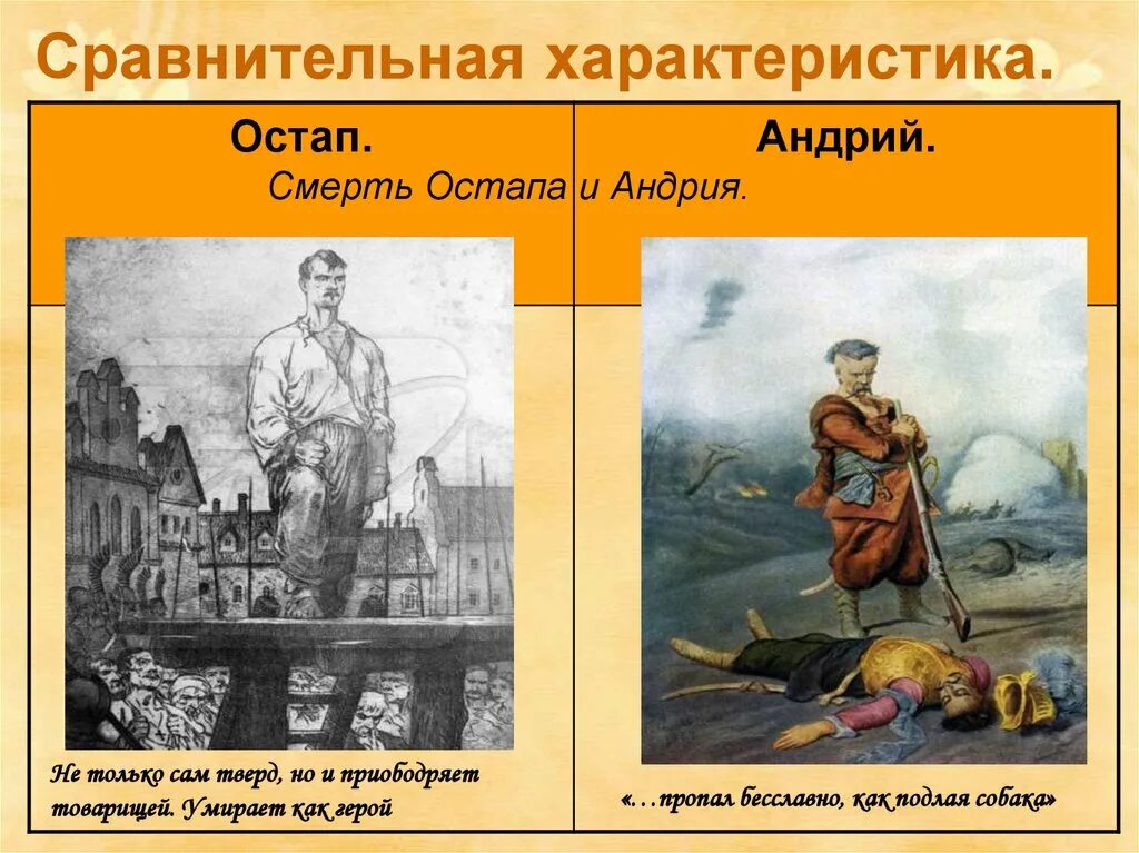 Сравнения в тарасе бульбе. Сопоставить образы Остапа и Андрия. Характеристика Остапа и Андрия из повести Тарас Бульба 7 класс. Увлечение Остапа и Андрия таблица. Характеристика Тараса Остапа и Андрия 7 класс.