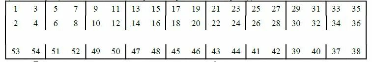 6 место в плацкартном вагоне. Места в вагоне плацкарт расположение схема. Плацкартный вагон расположение мест схема. Схема плацкартного вагона с номерами мест. Места в вагонах плацкарт схема мест.