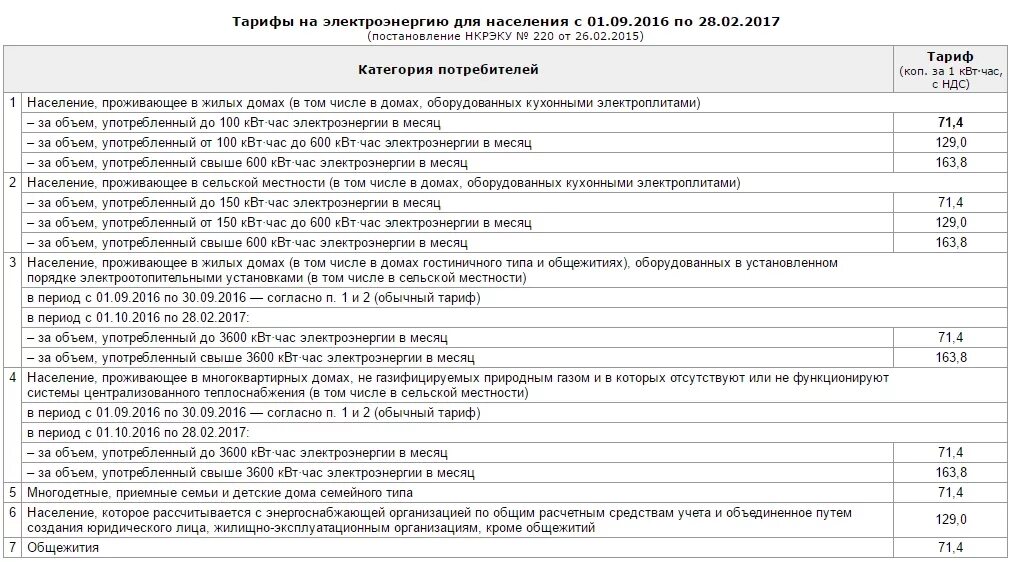 Тарифы на электроэнергию. 1 квт час. Тариф на электроэнергию для населения. 1 квт час электроэнергии. Тариф за электричество в частном доме.