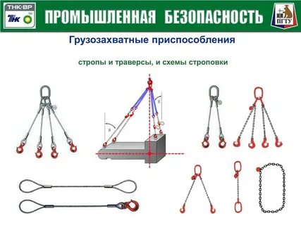 Виды грузозахватных приспособлений