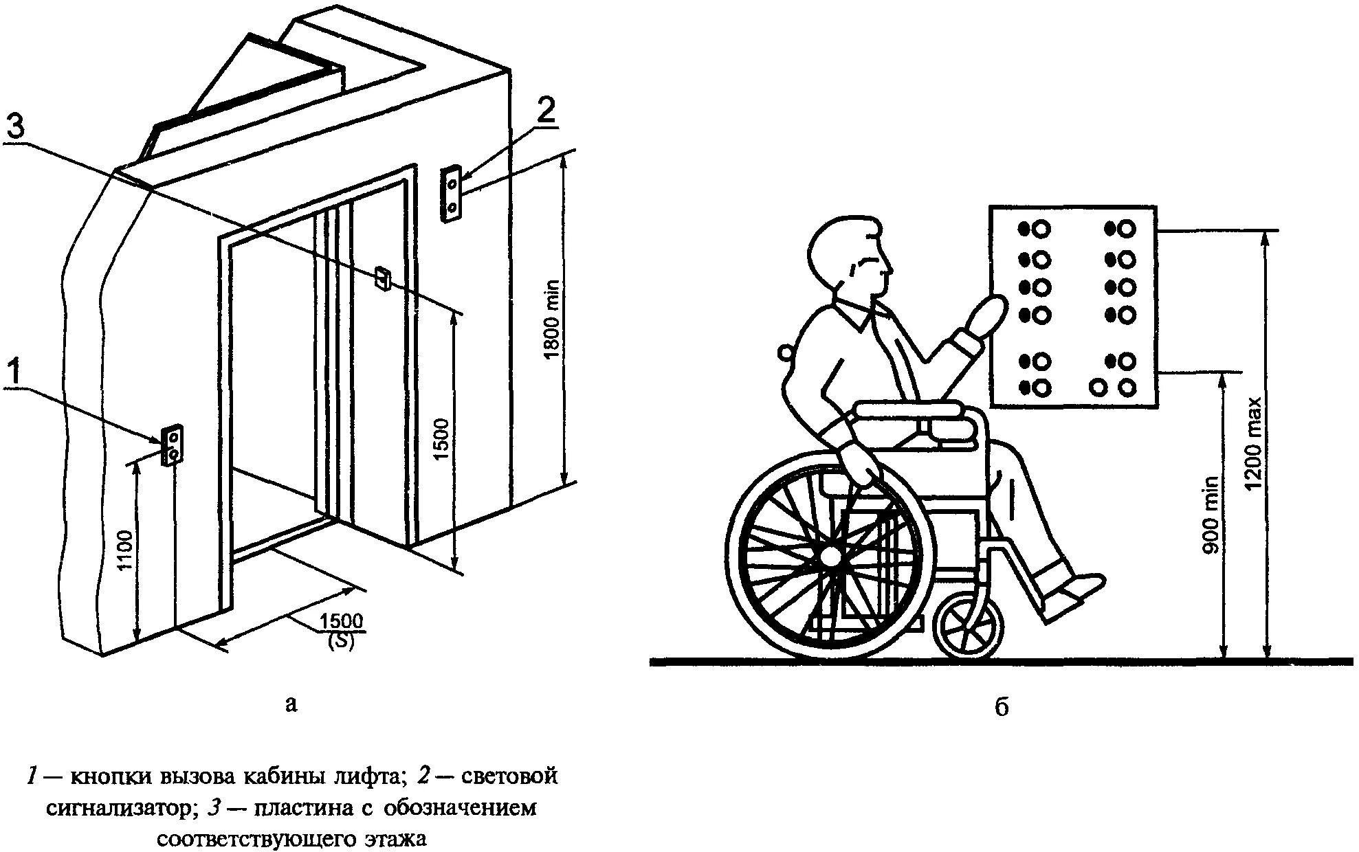 Лифт для инвалидов колясочников габариты. Ширина двери лифта для МГН. Габариты лифта для МГН. Лифт для МГН габариты Шахты.