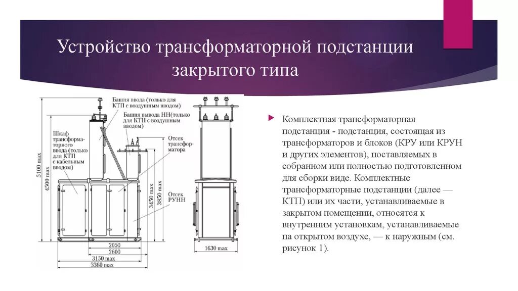 Состав трансформаторной подстанции 10/0.4. КТП-СЭЩ-К(ВВ) 25/10/0,4 чертеж с размерами. Конструкция КТП 10/0.4 из чего состоит. Кожух трансформатора для КТП. Ктп 4 кл