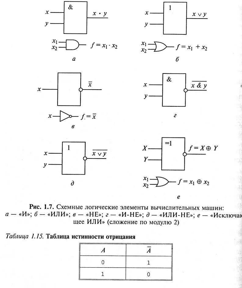 Логический элемент 1. Таблица истинности 2и-не и схема. Таблица истинности базовых логических элементов. Схема логического элемента на транзисторах дизъюнкция.