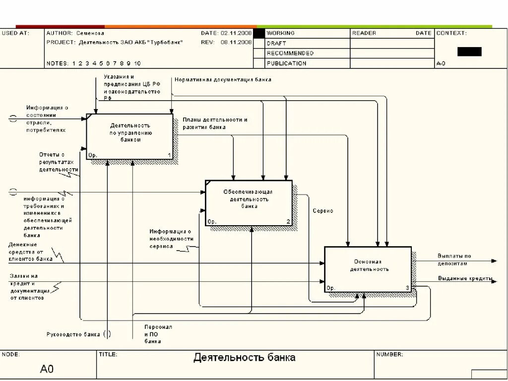 Бизнес процессы банка idef0. Модель бизнес-процесса «выдача кредита». Бизнес процесс кредитования физических лиц схема. 3. Схема бизнес-процесса «получение кредита».