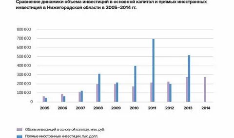 Планируемый объем инвестиций в проект