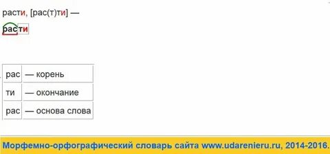 Слово расти окончание