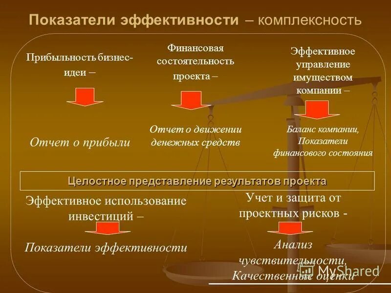 виды контроля тренировочного процесса. опыт и финансовая состоятельность различия. комплексность в продажах. количество услуг. коэффициент комплексности.