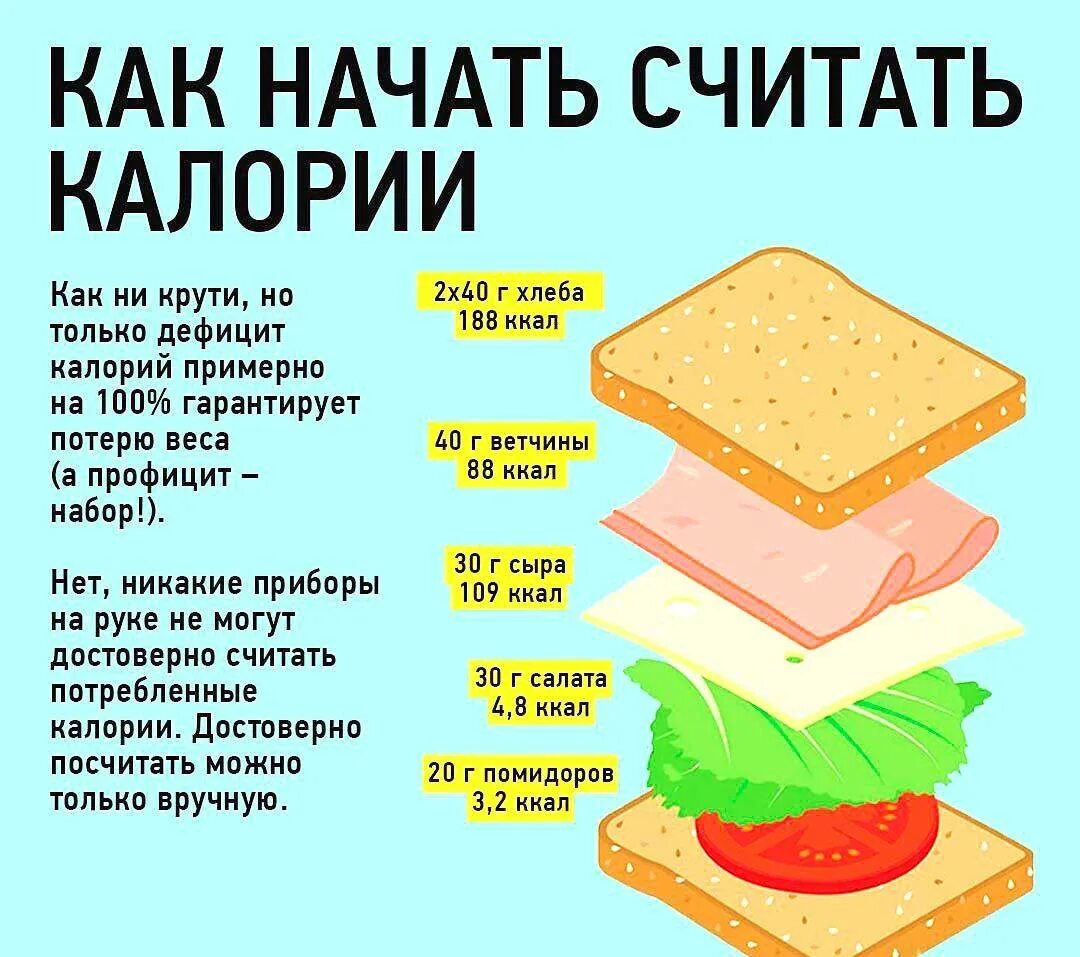 Если отказаться от хлеба можно ли похудеть