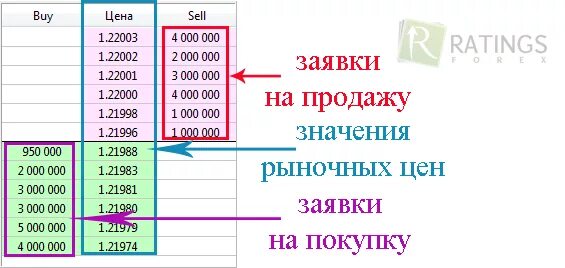 Стоп-приказ на бирже что это. Заявки на форекс. Проскальзывание в трейдинге что это. Типы заявок на бирже. Сигналы форекс.