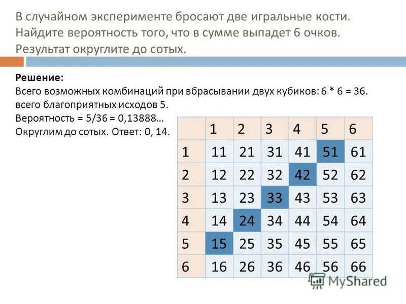 Игральный кубик бросают один раз приведите. Таблица бросание игральной кости 2. Таблица суммы игральных костей. Бросают две игральные кости.