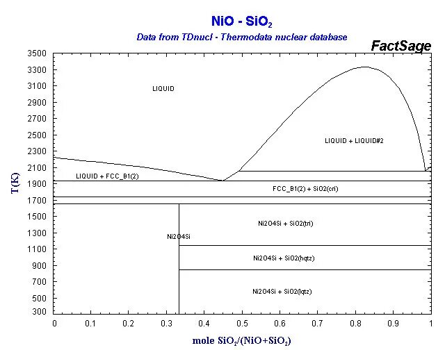 Nio sio2