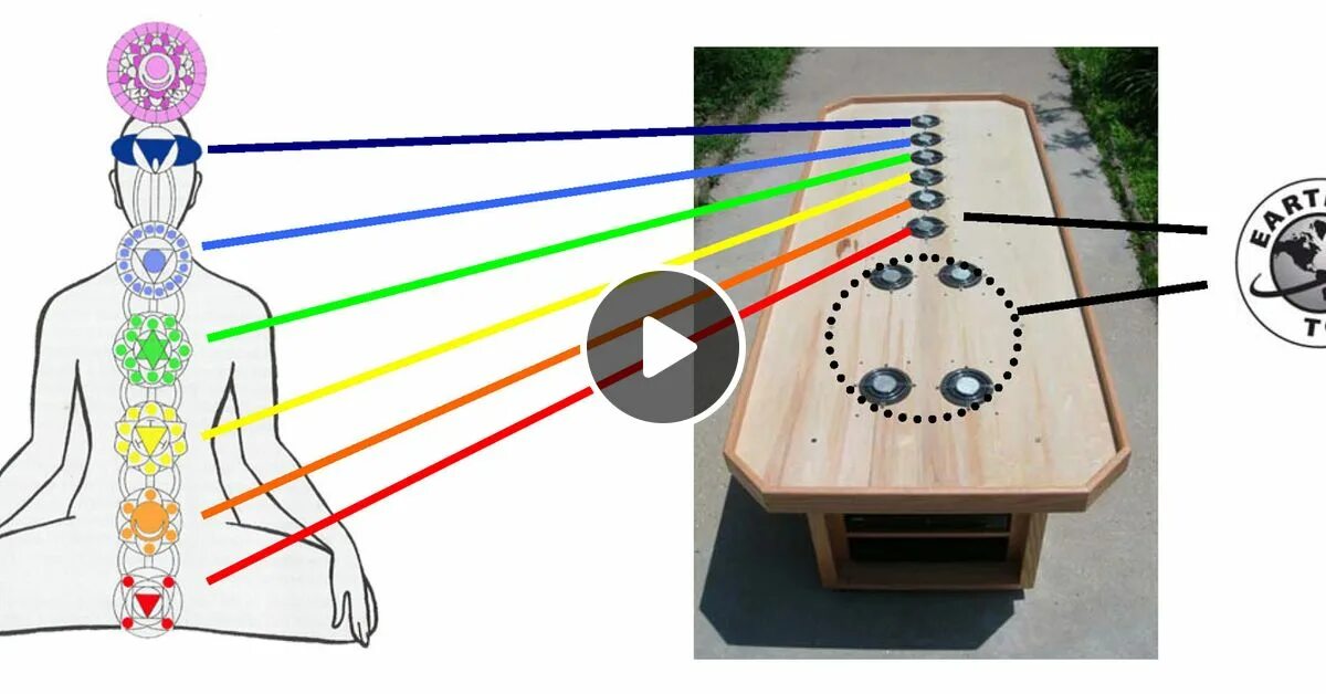 Губка райха. Частота вибрации чакр Герц. Чакры и музыкальные инструменты. Чакры человека. Звуки чакр.
