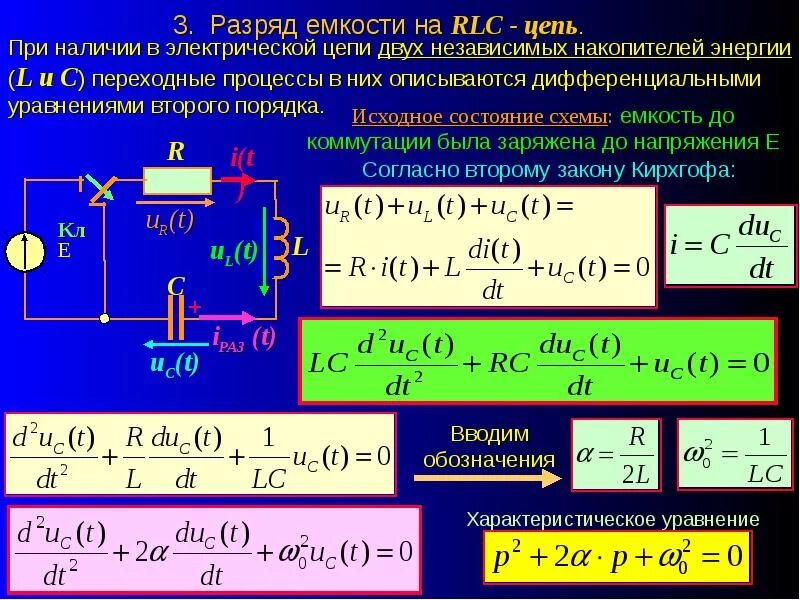 Передаточная функция LC цепи. Переходные процессы в RLC цепях графики. Переходной процесс RLC цепи. Передаточная функция RLC цепи.