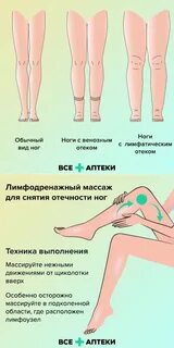 Как убрать отеки после родов