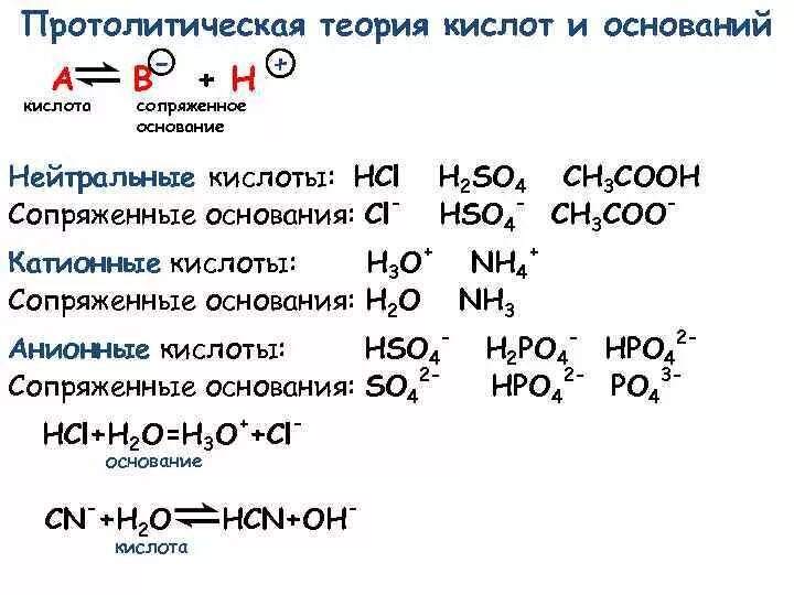 Составить формулы hcl