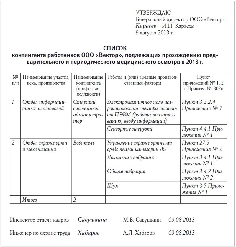 Образец списка сотрудников для прохождения медосмотра образец. Список лиц подлежащих предварительным медицинским осмотрам образец. Перечень работников подлежащих обязательным медицинским осмотрам 2022. Приказ 302н список контингентов образец.